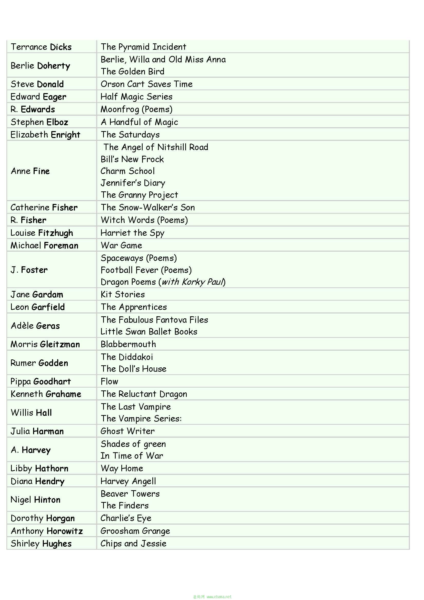 Book List Year  4_页面_3.jpg
