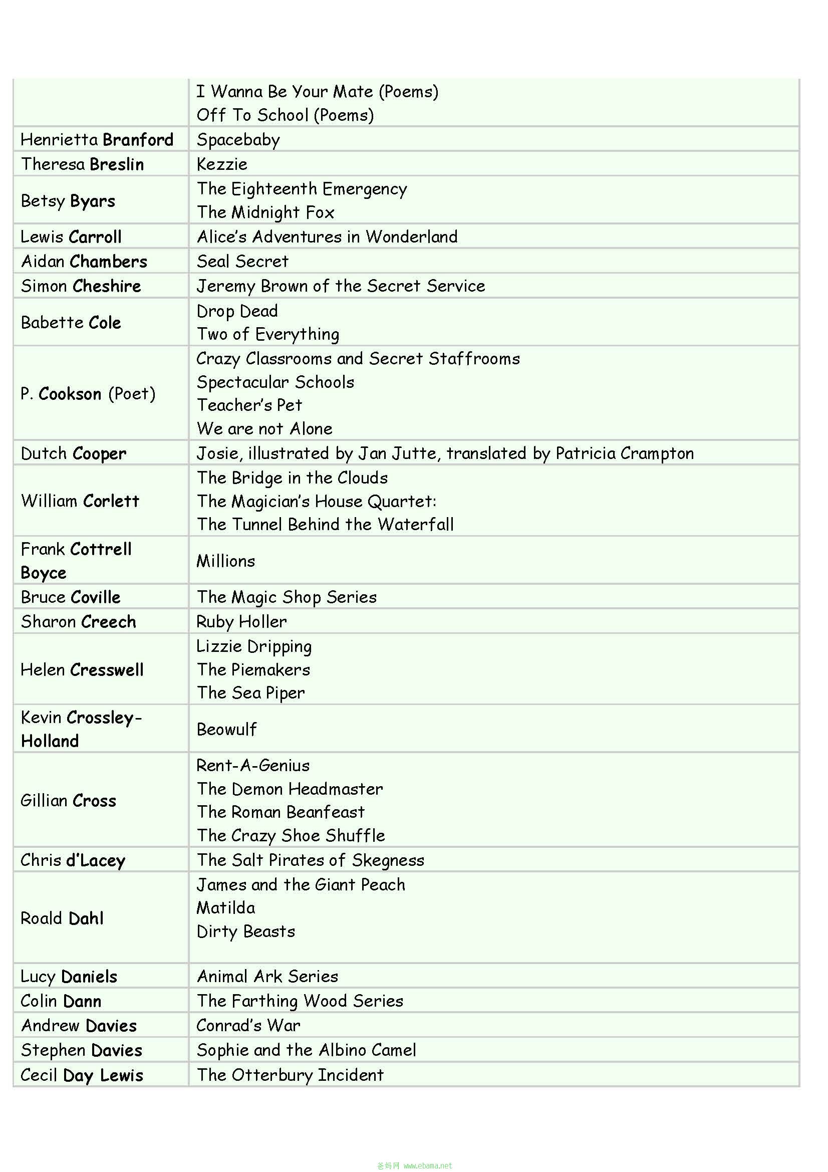 Book List Year  4_页面_2.jpg