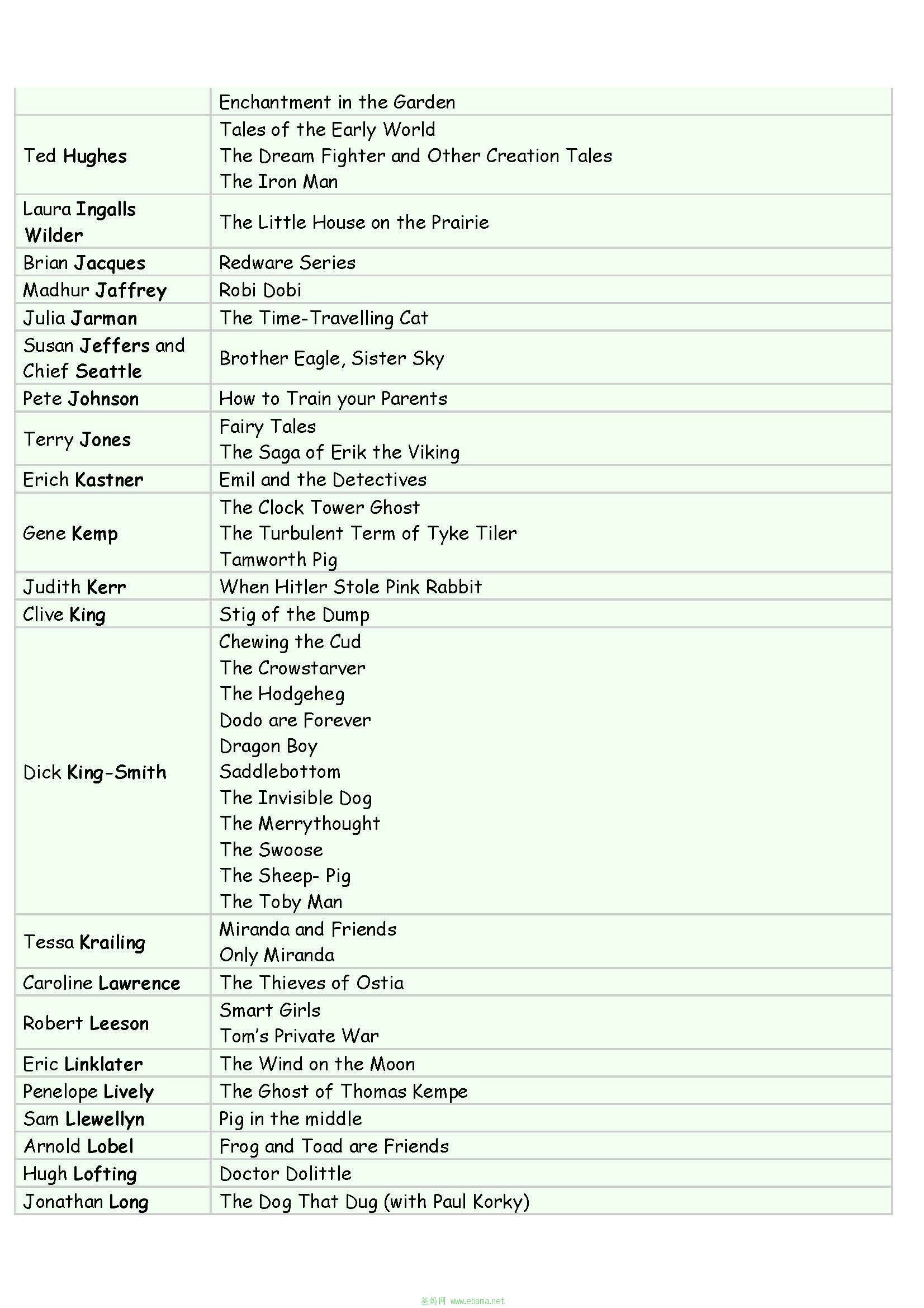 Book List Year  4_页面_4.jpg