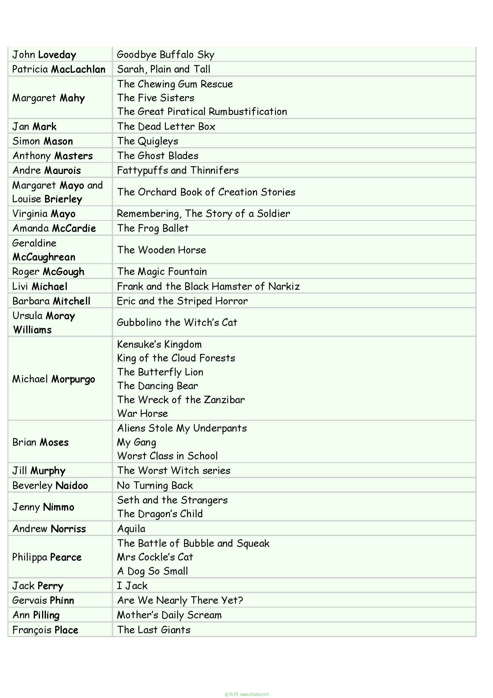 Book List Year  4_页面_5.jpg