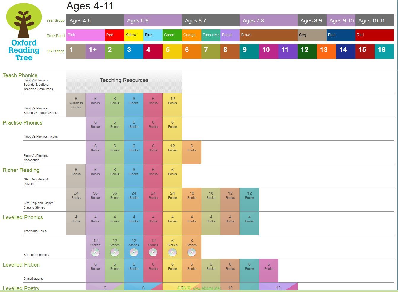Oxford University Press  Oxford Reading Tree  Chart - Mozilla Firefox_2013-10-10.jpg