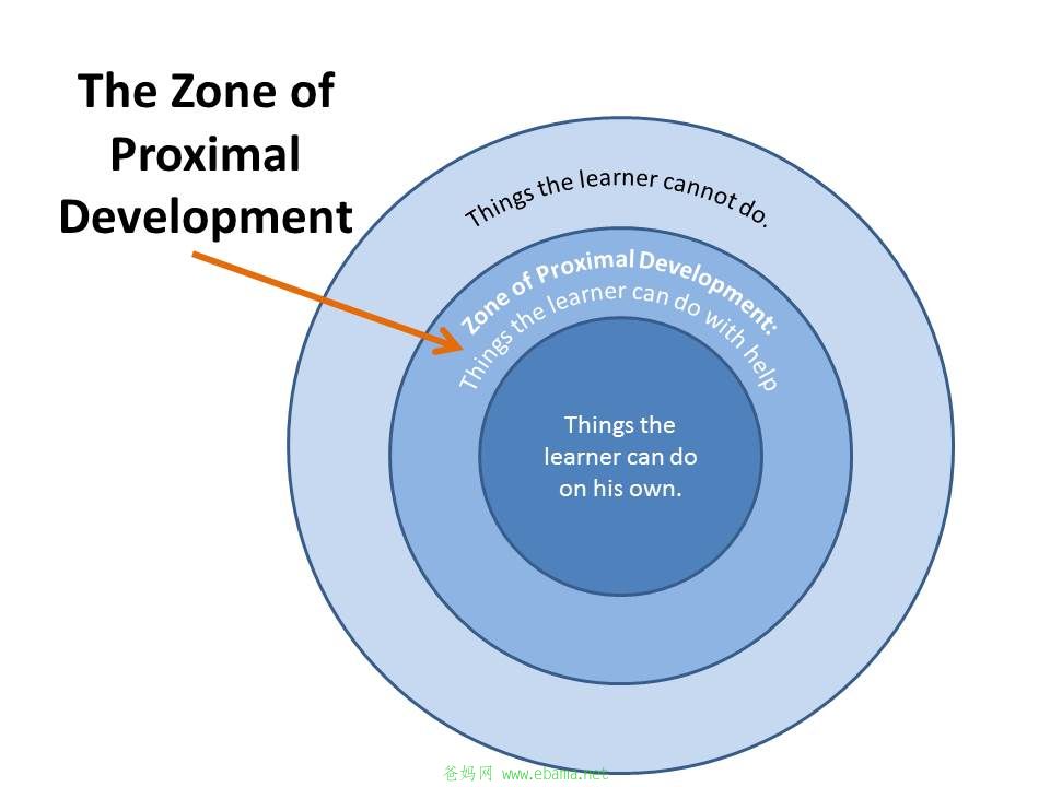 The-Zone-of-Proximal-Development.jpg