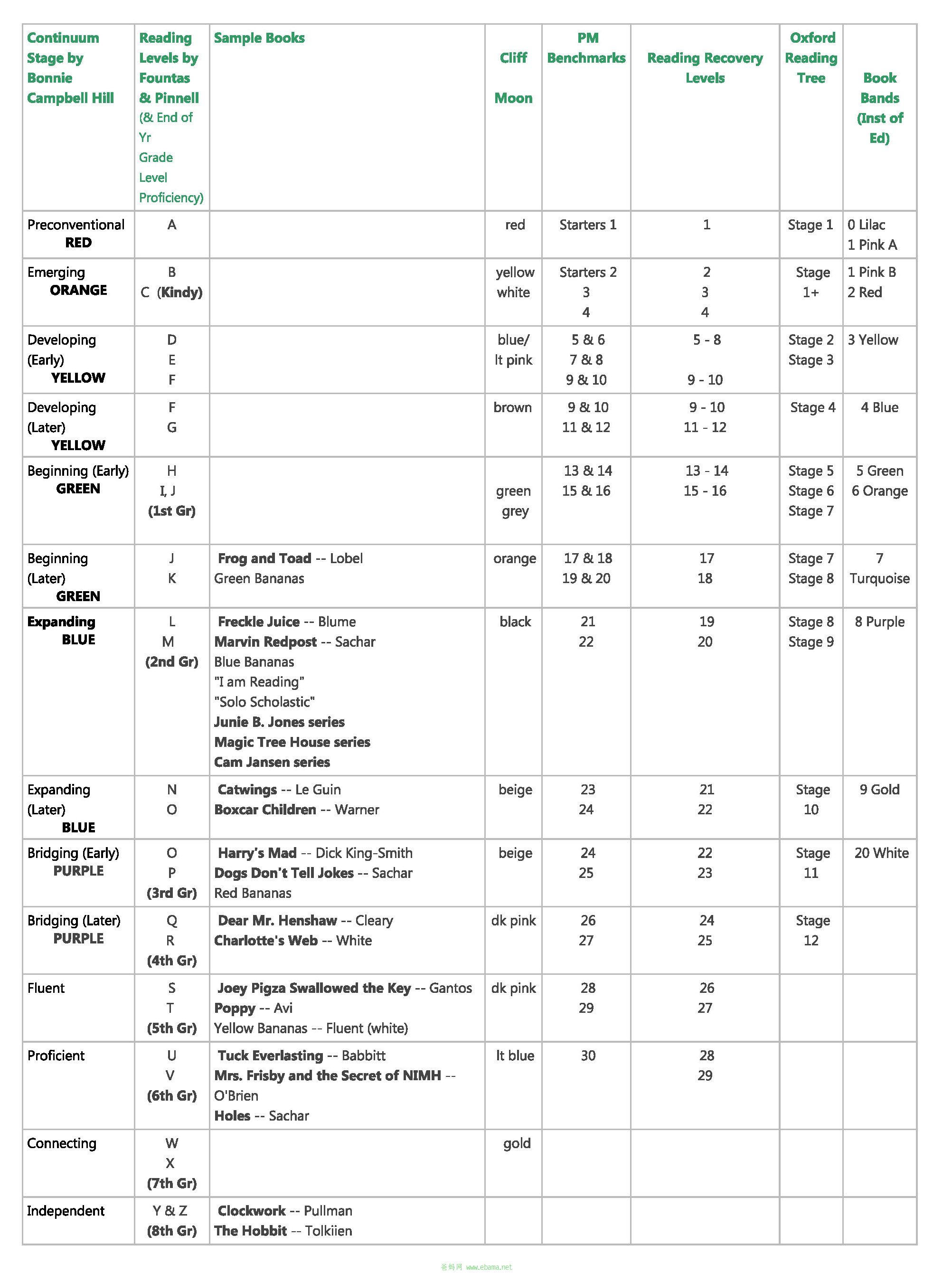 Literacy and leveled reading.jpg