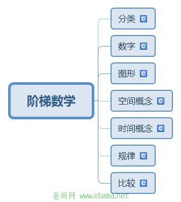 阶梯数学1.jpg