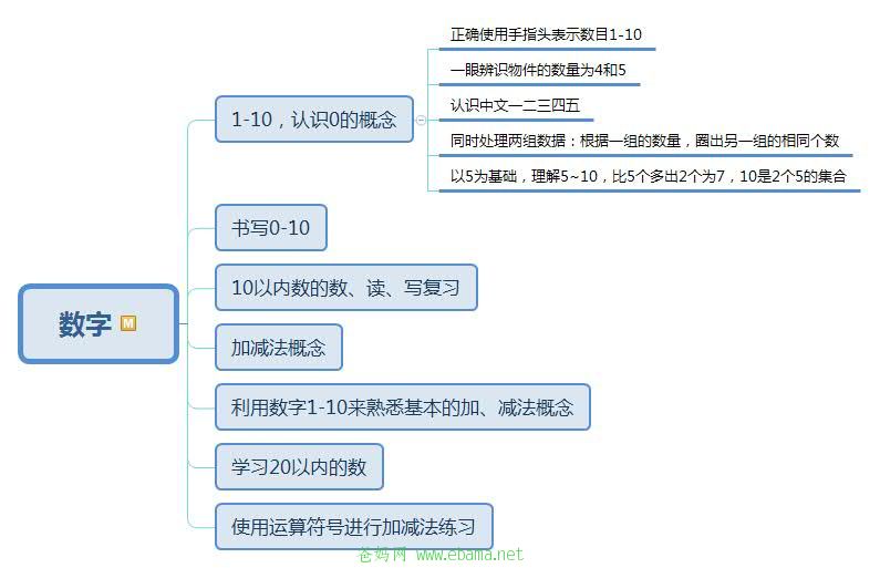 数字.jpg