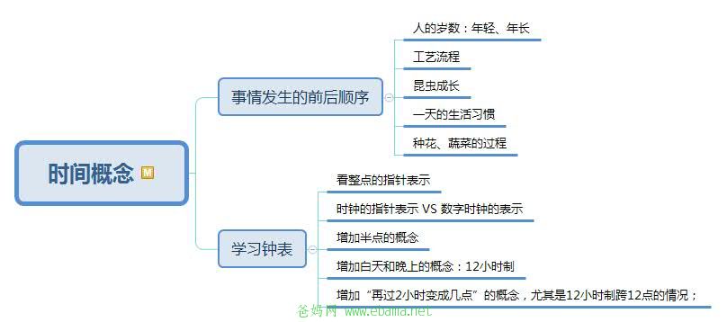 时间概念.jpg