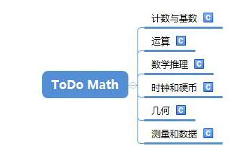【读书笔记】【Xmind】嘟嘟数学大纲-20190209.jpg