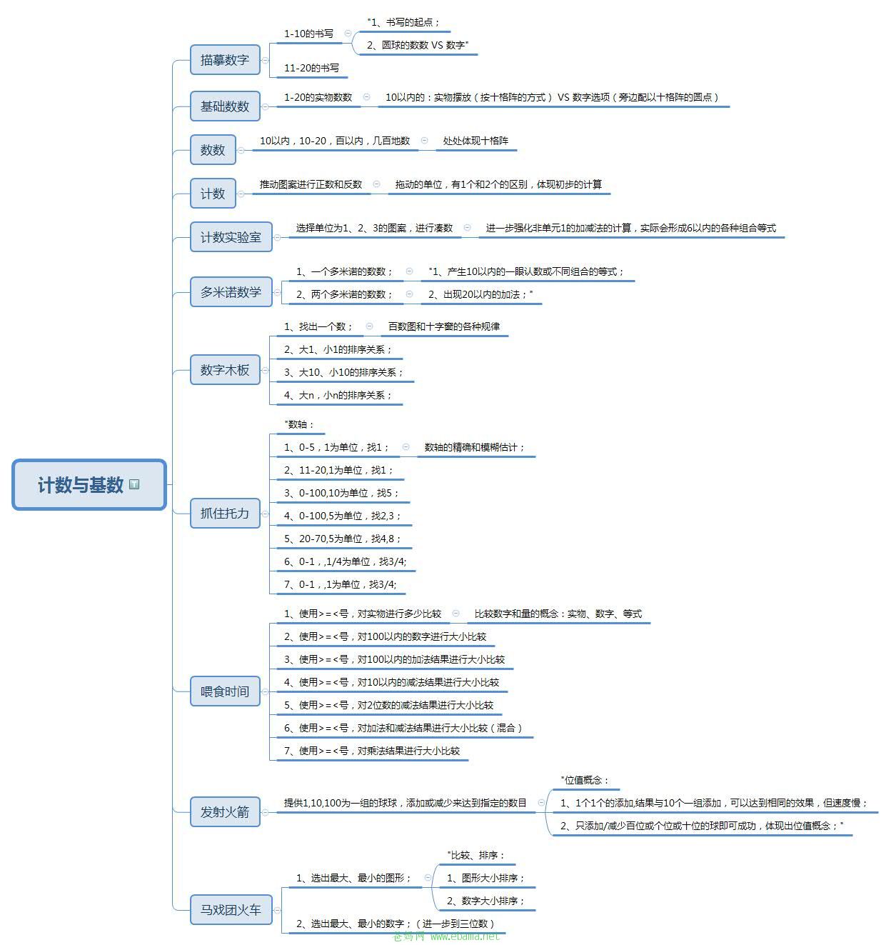计数与基数.jpg