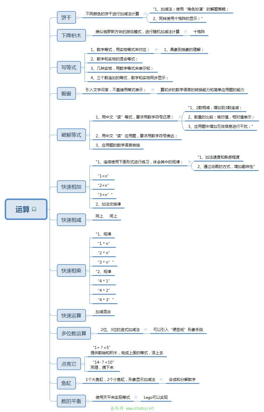 运算.jpg