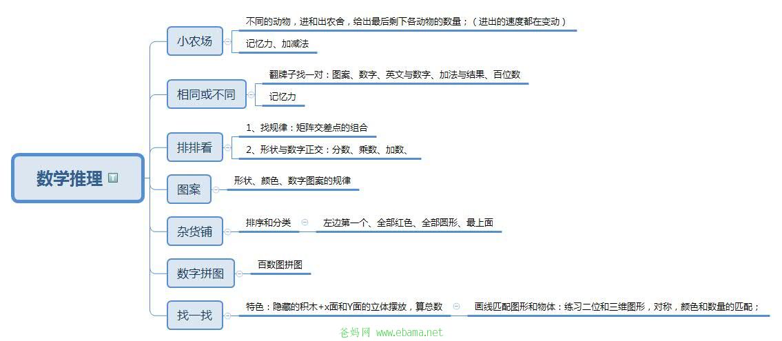 数学推理.jpg