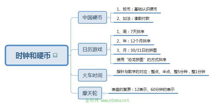 时钟和硬币.jpg