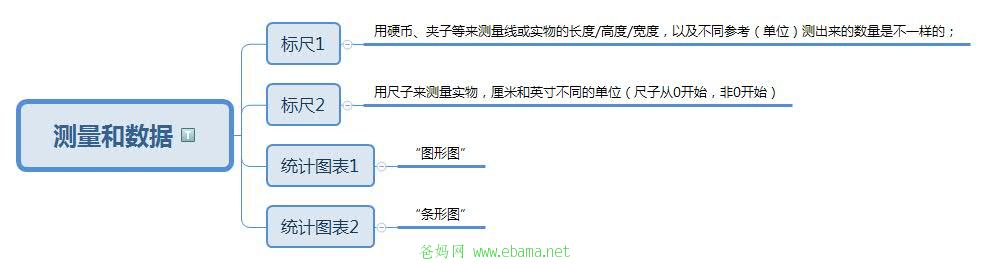 测量和数据.jpg
