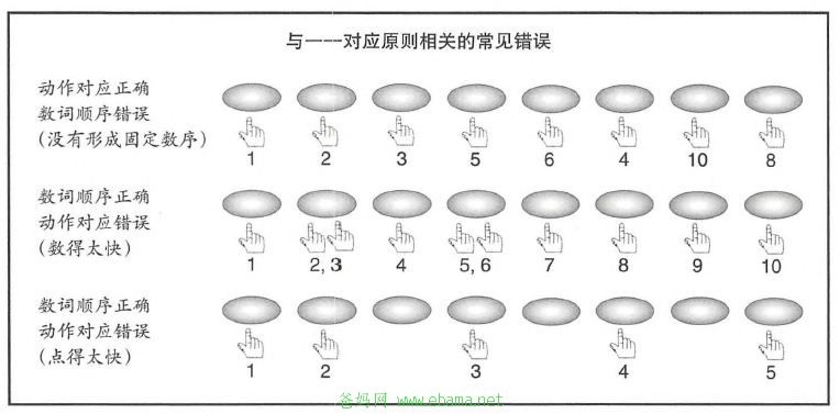 与一一对应原则相关的常见错误.JPG