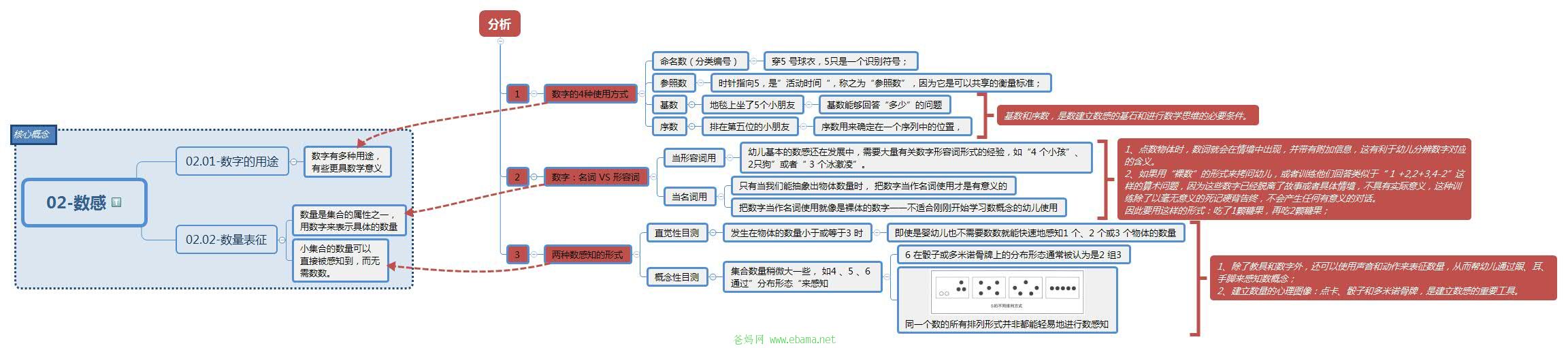 02-数感-1.jpg