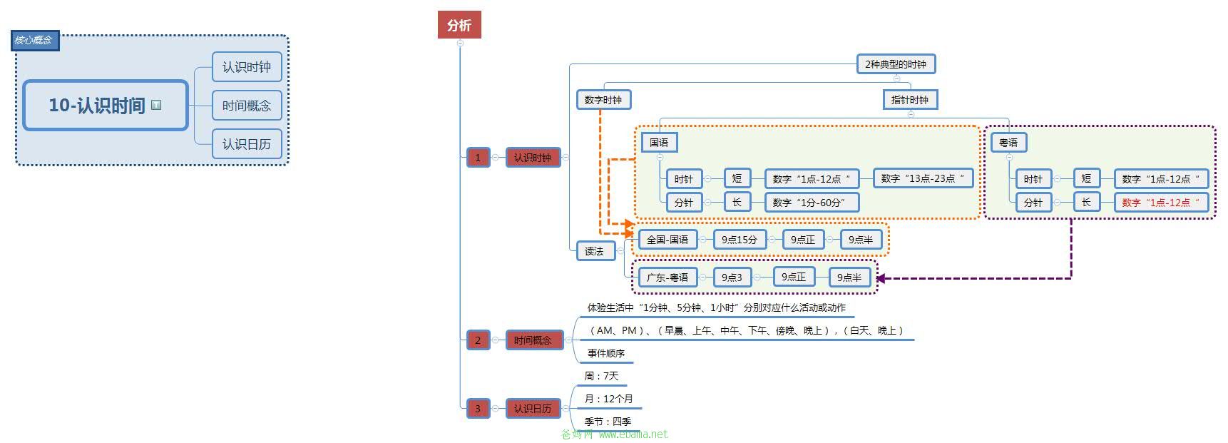 10-认识时间-1.jpg
